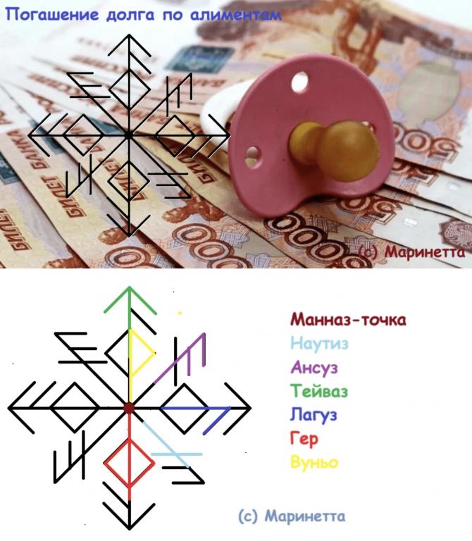 **Став Погашение долга по алиментам. (с) Маринетта**

Манназ — точка, должник
Наутиз — 